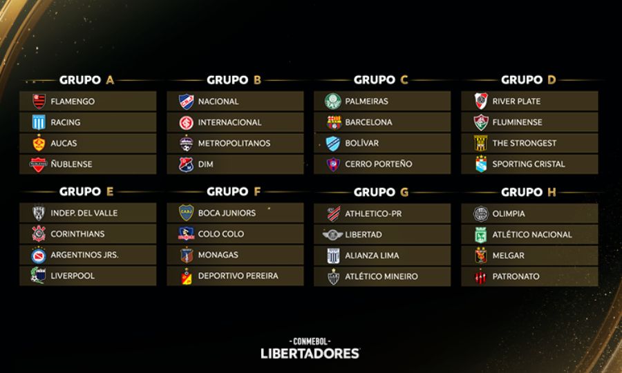 Grupos da Libertadores 2023