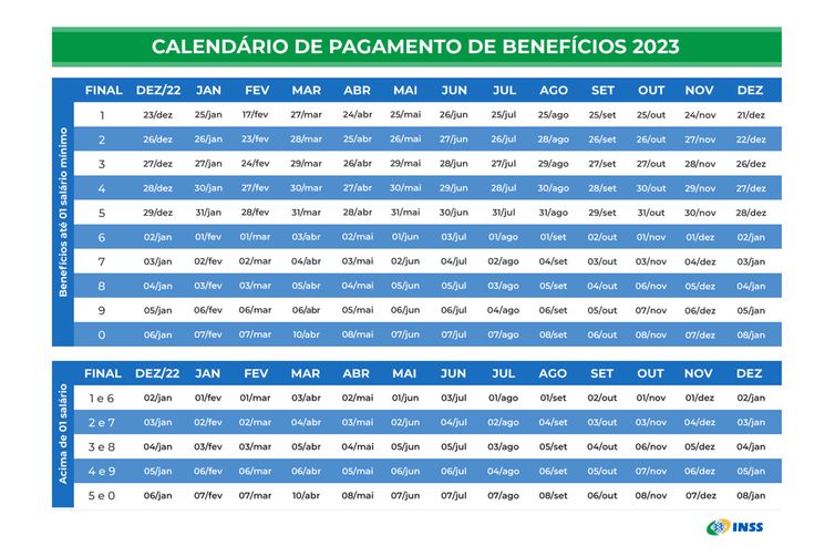 Calendário de pagamento para aposentados pelo INSS em 2023